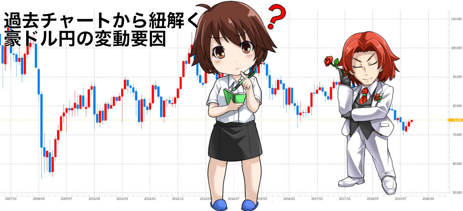 ドル 円 チャート リアルタイム