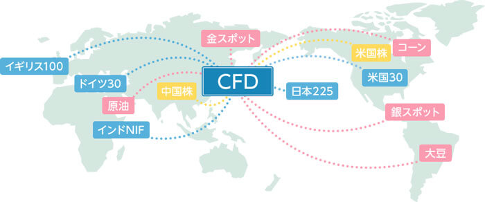 CFD　まとめ